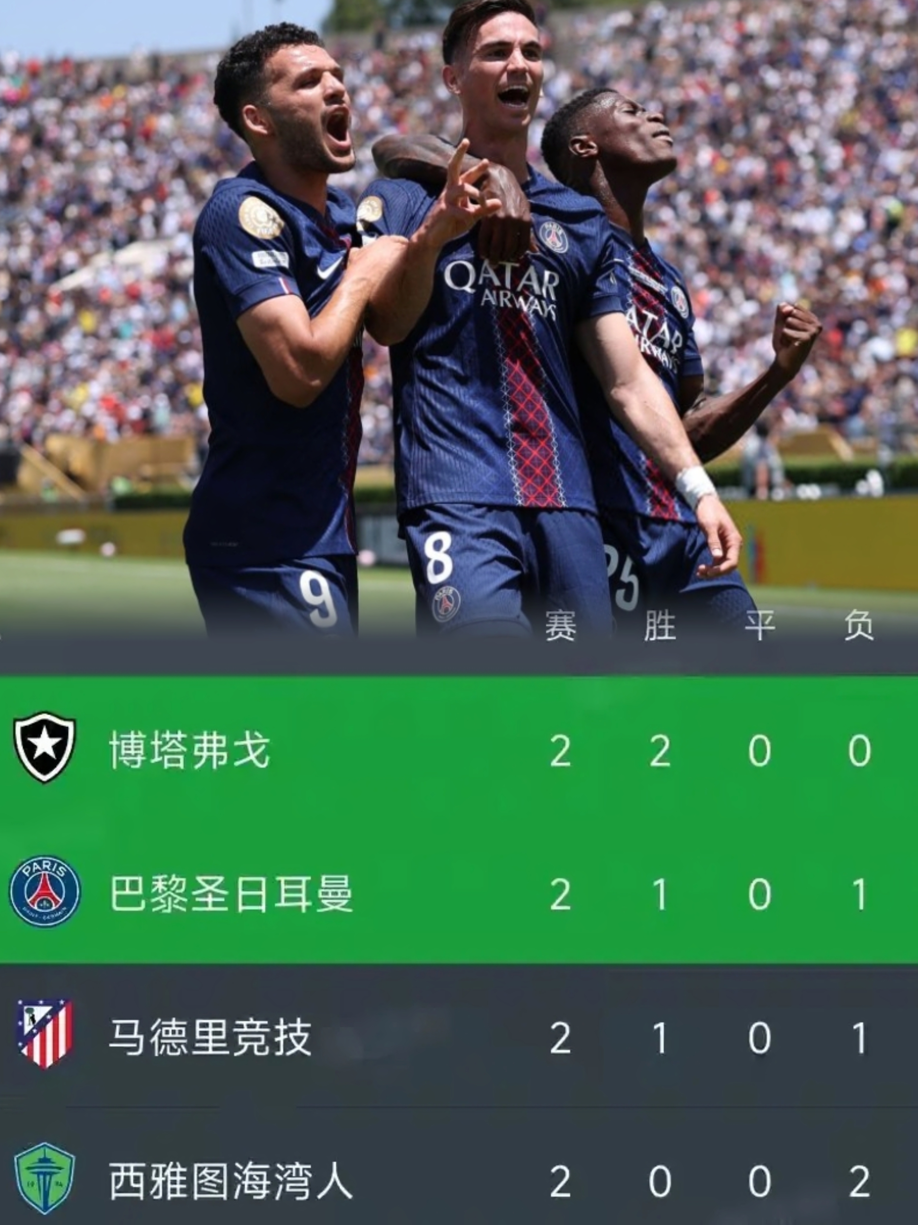 中欧体育赛后荷甲焦点战，巴黎圣日耳曼绝杀压哨，目标明确，年轻球员得到机会的简单介绍