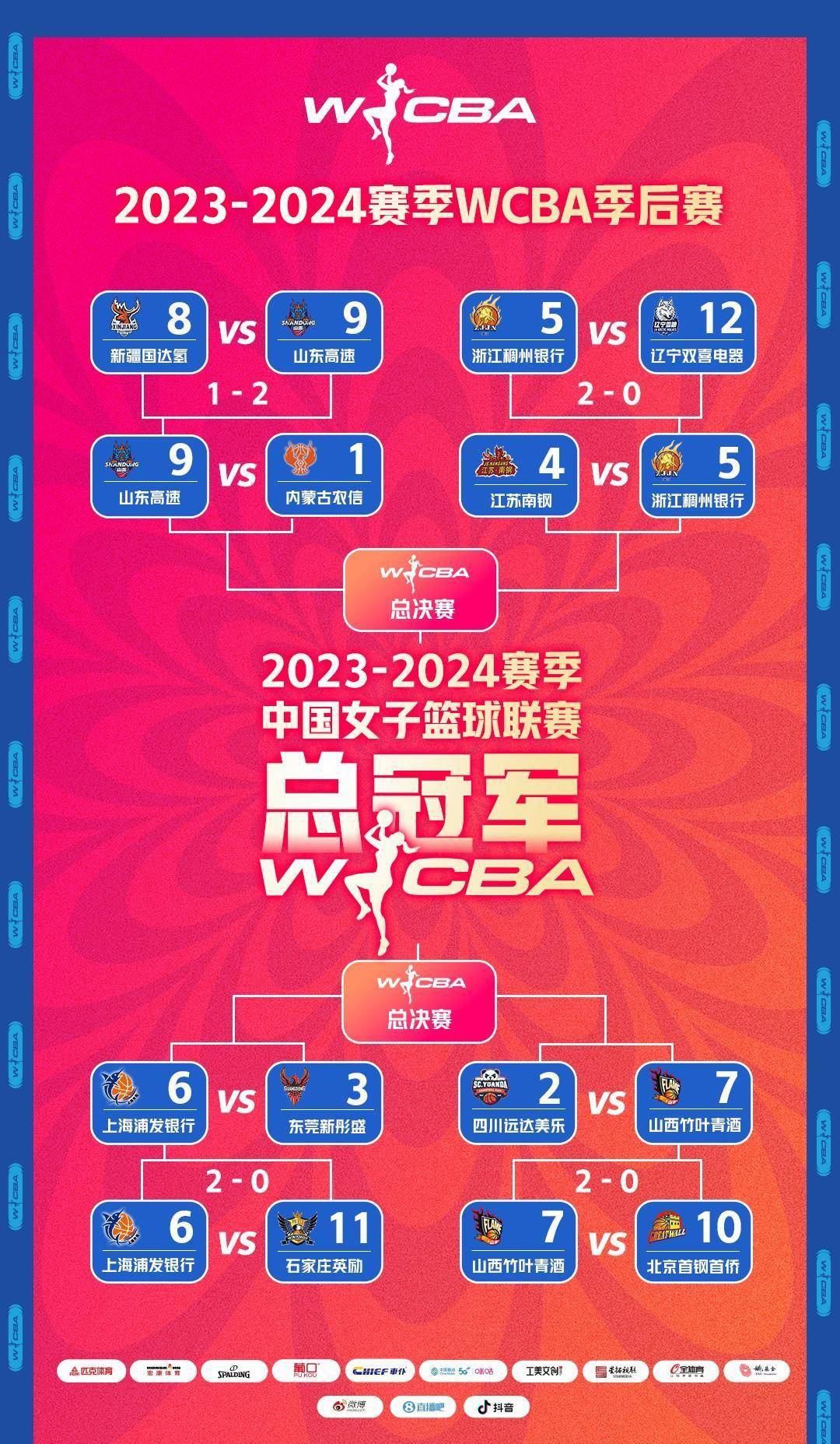 中欧体育包含CBA季后赛加时末段走向成谜，里昂战术微调，气氛紧张，赛程密集仍需轮换的词条